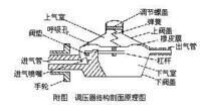 調壓器工作原理