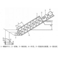 圖1 螺旋泵裝置