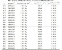 表 1 取自 HITRAN04 資料庫和探測得到的光譜參數值