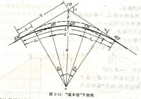 緩和曲線