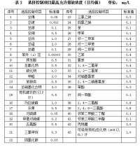 城鎮污水處理廠污染物排放標準