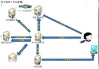 電子保單工作示意圖