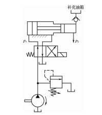利用液控單向閥的保壓迴路