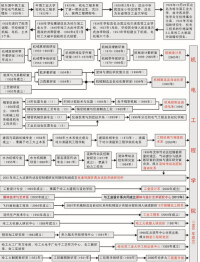 哈爾濱工業大學機電工程學院