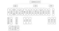 焊接方法分類