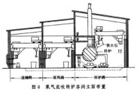 氧氣底吹轉爐鍊鋼