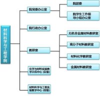 桂林理工大學材料科學與工程學院