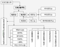 組織結構