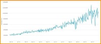 2017年哈希率變化