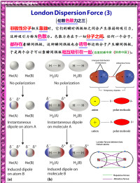 色散力