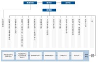 中遠海運