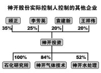 神開股份