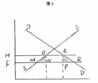 圖2