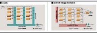 背照式CMOS感測器2