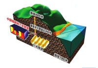 中國錦屏地下實驗室結構