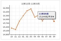 郁花園二里房價走勢