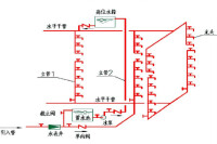 室內給水排水系統