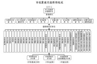 （圖）地震危險區救助流程表