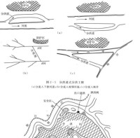 分洪