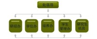 機構設置