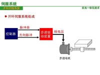 開環系統