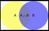 圖2.集合A和B