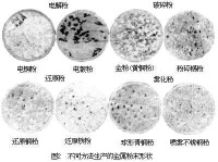 圖2 不同方法生產的金屬粉末形狀