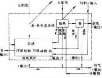 生態工程