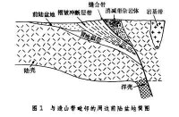 前陸盆地