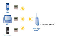 （圖）IEEE 802.11