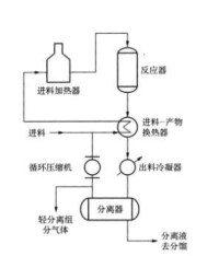 一個典型的連續反應設備流程