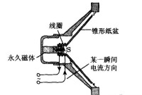 動圈式揚聲器