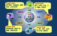 產品數據是企業最核心的數據