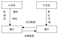 托收承付