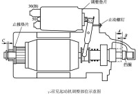 電樞繞組斷路的檢查