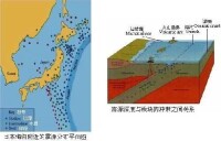 地震時空分佈