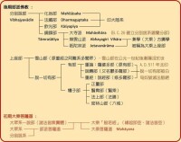 印度佛教史[印度佛教的歷史]