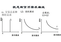 流動偏好理論