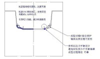 冷彎成型機、滑軌機軋輥設計