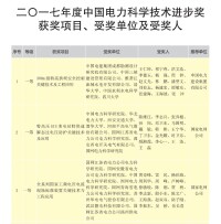 2017年度中國電力科學技術進步獎（部分）