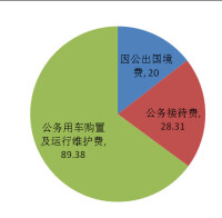 財政支出結構