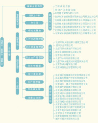 北京城鄉建設集團有限公司