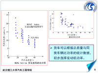 武漢理工大學汽車工程學院