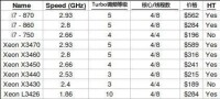 處理器的規格總結表