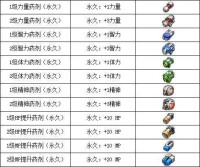 機甲旋風[2012年騰訊公司研發的太空冒險網頁遊戲]