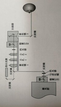 圖1 準分子激光治療儀結構圖