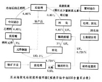 核燃料循環