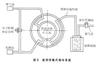 低溫電子學