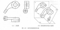 斜視圖