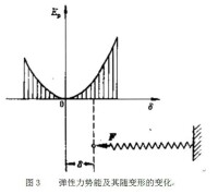 能量[物理學名詞]